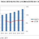 한국IDC, 올해 국내 시스템관리툴시장 987억 전망 이미지