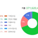사단법인 좋은모임 이미지