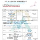 ＜국립＞ 2025년도 요코하마국립대학（横浜国立大学）- 본고사(임시) 이미지