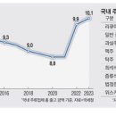 막걸리 제조 업체 리스트와 한국 주류 시장 규모