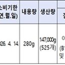 선운산농업협동조합(2공장)