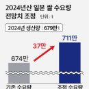 증산유통