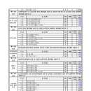 2022년 제 6차 대의원회 상정 안건 의결 결과표 이미지