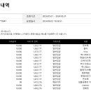 만원의 행복 24년 05월 내역 이미지