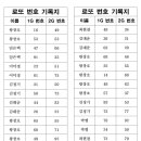 2024년 4월 28일 로또이벤트 24회차 추첨결과 이미지