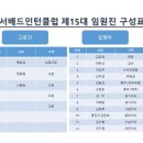 여서배드민턴클럽 제15대 임원진 구성표 이미지