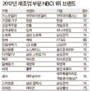 김치PC 중앙일보