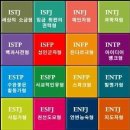 -＞ 당신의 성격은? - MBTI - 16가지 성격유형 이미지