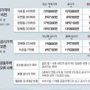 그냥 심심해서요. (8870) 신규분양 대출 이미지