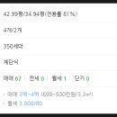 사하구-43 이미지