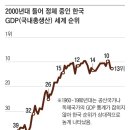 [사설] “구조 개혁 미룬 한국, 절반쯤 익은 냄비 속 개구리” 무서운 경고 이미지