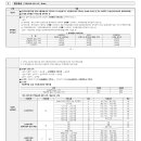 주식회사 건축사사무소 한건축 이미지