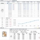 수원-0913 Daum카페