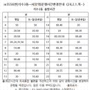 석수3동행정복지센터(충훈동행정복지센터) 이미지