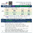 남산 그라운드 골프장 | 중국 연태골프 골프여행 의 레젼드 인 이유!?