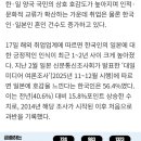 한남 일녀 국제결혼, 역대급 수준 40% 급증 이미지