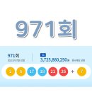 씨유(CU) 제천장락1단지점 | 로또971회 당첨번호 1등 2등 금액 당첨 지역 판매점 2021년 7월 10일 추첨