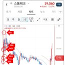 (주)시호테크 | 스톰테크 공모주 상장 및 매도 후기