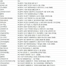 종합건설대영 주식회사 | 정보통신공사업체