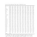 Image-回歸 이미지