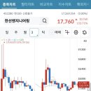 공모주 그린리소스 한선엔지니어링 상장일 매도 후기