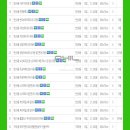 행정용 32 네이버블로그