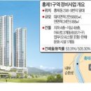 유진상가 밑 이미지