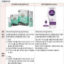 판시딜액 5% vs 엘크라넬알파액 0.025% 이미지