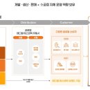비쥬