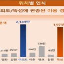 자양4동거리_2 이미지