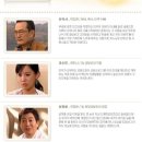 드라마성형외과의원 네이버블로그