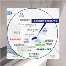 쌍봉로,시청로 이미지