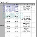 위너스타워 이미지