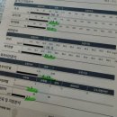 더풋샵 향동점 향동전류테라피 받아본 후기