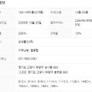 대림부동산랜드공인중개사사무소 이미지