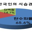 (주)뉴트리바이오 이미지