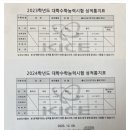 기초 과학탐구 | 서울대 재수 합격 수기 - 재수 성공 후기와 방법 (출처 : 오르비)