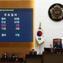 입법 폭주 전문 민주당이 “다수당 폭거” “반민주” 항의한다니 이미지