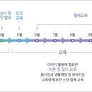 이야기할머니 양성 과정 이미지