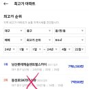 24년 중구 최고가 순위 이미지