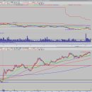 퓨처 솔라에너지 이미지