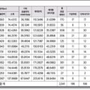 진해자이메가시티공인중개사사무소 이미지