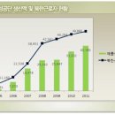 한국경제 돌파구를 여는 개성공단 이미지