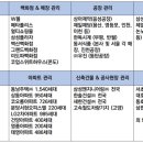에이엠건설(주) 이미지