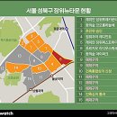 와치타운 이미지