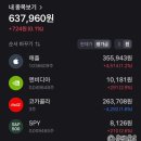 12월 첫째 주 근황_상견례를 했다!/주식 입문 중