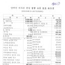 2006년 야무진 문홍식님의 감사보고서/이웃돕기성금. 장학금도 많이 낸 양마클 이미지