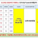 호반피아노교습소 이미지