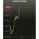 금일 코스피 야선 및 나스닥 근황 이미지