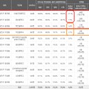 아차산로(남측) 이미지